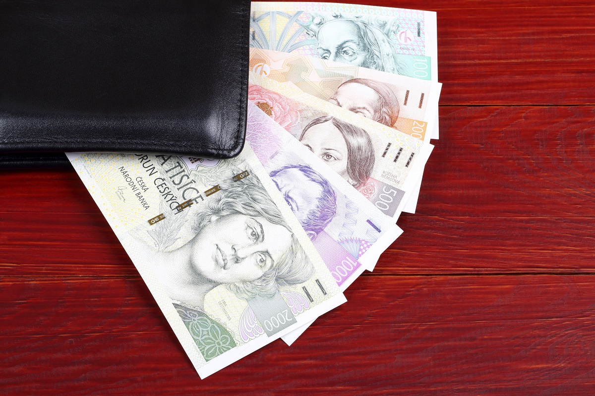Czech living costs